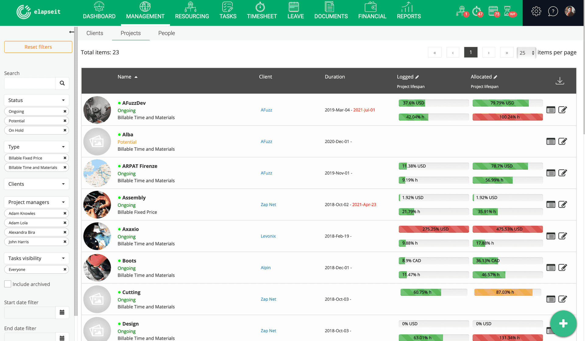 Przegląd zarejestrowanych i przydzielonych godzin dla każdego projektu w elapseit Project Stats.