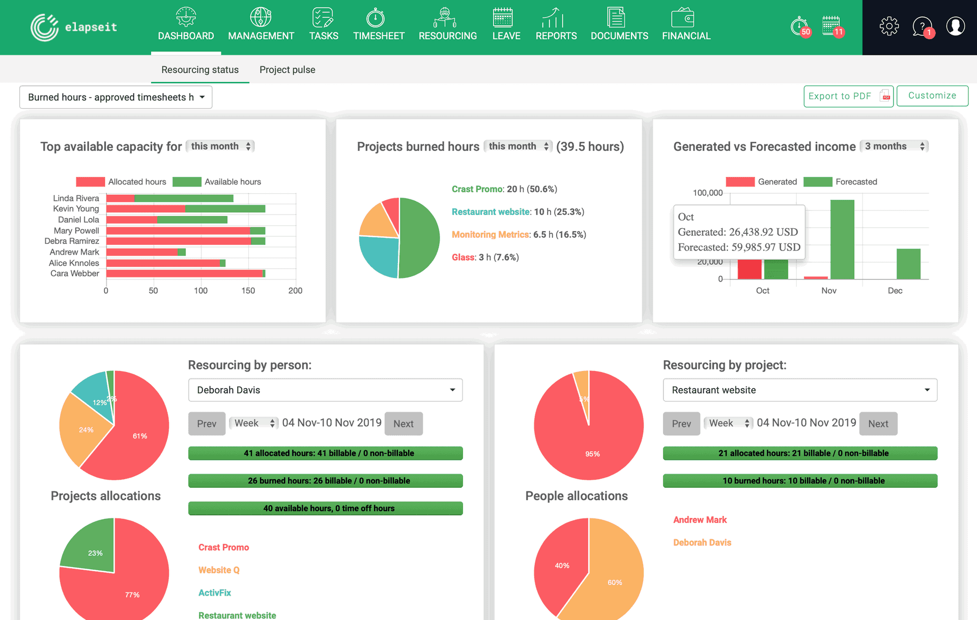 Sprawdź status swoich zasobów na tablicy rozdzielczej elapseit.