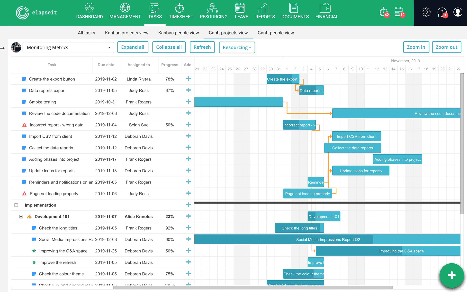 Sprawdź zależności zadań projektu w widoku projektu elapseit Gantt.