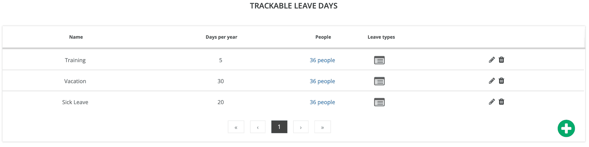 Przegląd typów urlopów z możliwością śledzenia [trackable leave types overview].